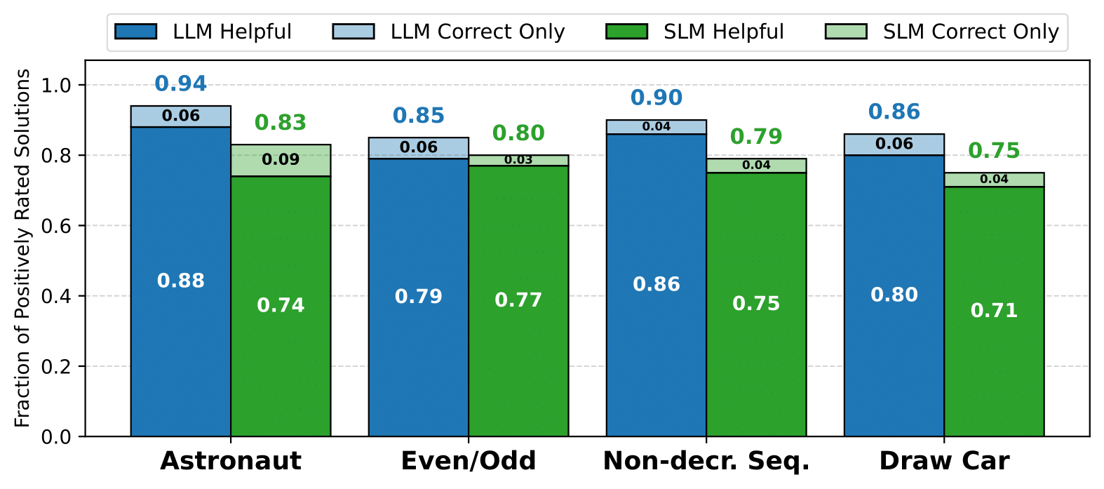 Feedback results comparison