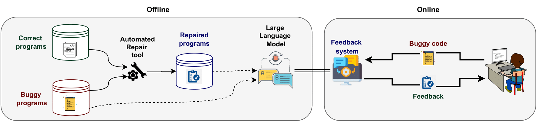 Training Language Models for Programming Feedback Using Automated Repair Tools