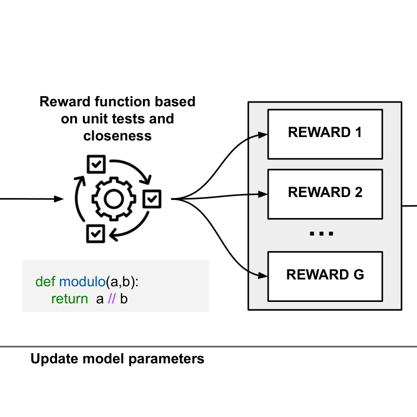 Direct Repair Optimization: Training Small Language Models For Educational Program Repair Improves Feedback