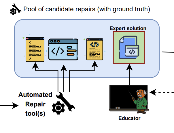 Evaluating Distance Measures for Program Repair