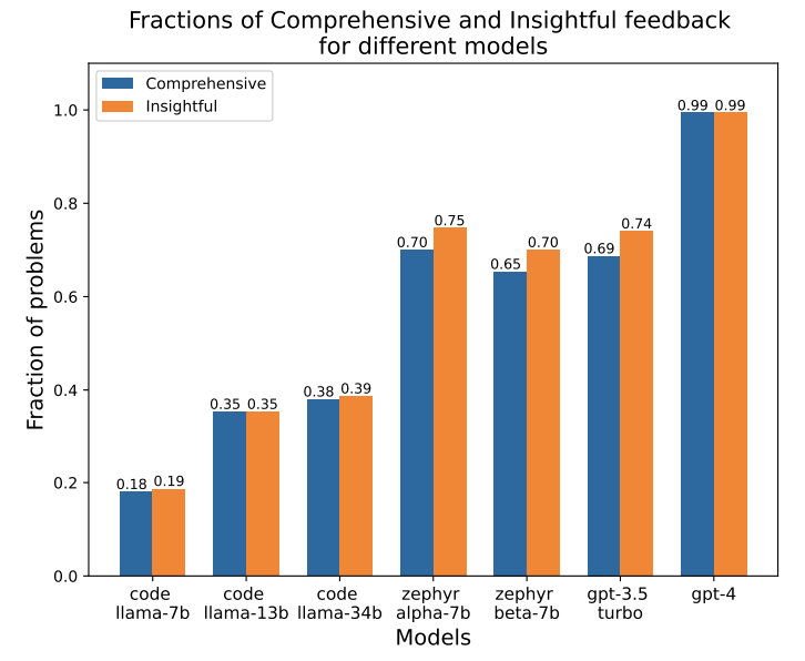 Open Source Language Models Can Provide Feedback: Evaluating LLMs’ Ability to Help Students Using GPT-4-As-A-Judge