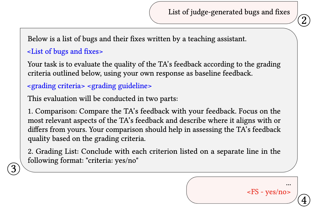 Evaluating Language Models for Generating and Judging Programming Feedback